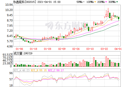 協鑫能科 協鑫能科