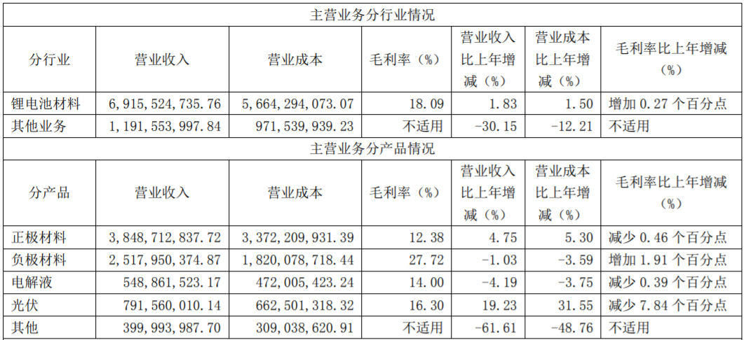 杉杉股份 杉杉股份