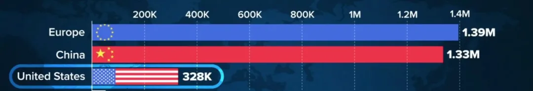 拜登推出千億美元電動(dòng)汽車(chē)計(jì)劃  要與中國(guó)一較高下？