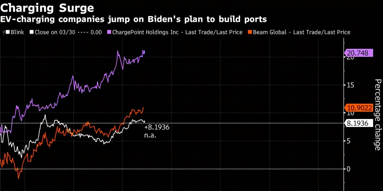 拜登推出千億美元電動(dòng)汽車(chē)計(jì)劃  要與中國(guó)一較高下？
