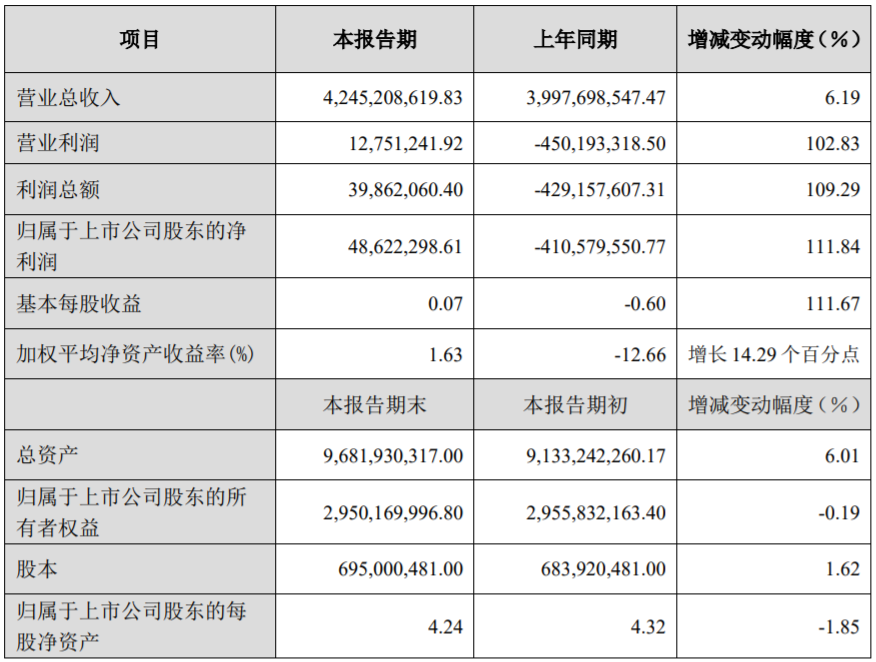 多氟多2020年度主要財務數據和指標（單位：元）