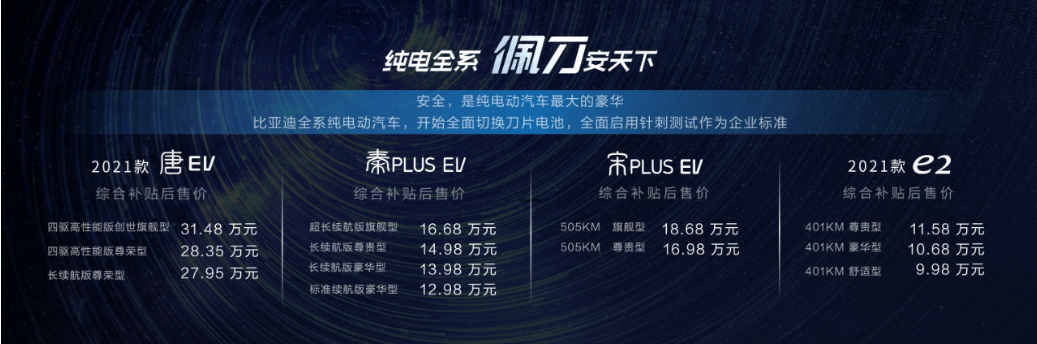 四款新能源車型上市發布 比亞迪純電全系集結搭載刀片電池 四款新能源車型上市發布 比亞迪純電全系集結搭載刀片電池