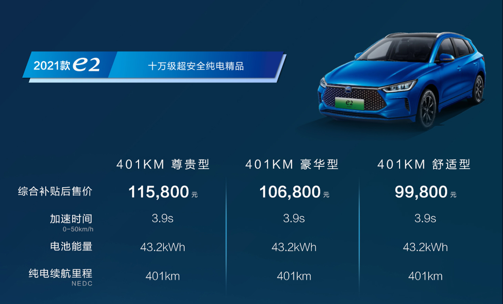 四款新能源車型上市發布 比亞迪純電全系集結搭載刀片電池 四款新能源車型上市發布 比亞迪純電全系集結搭載刀片電池