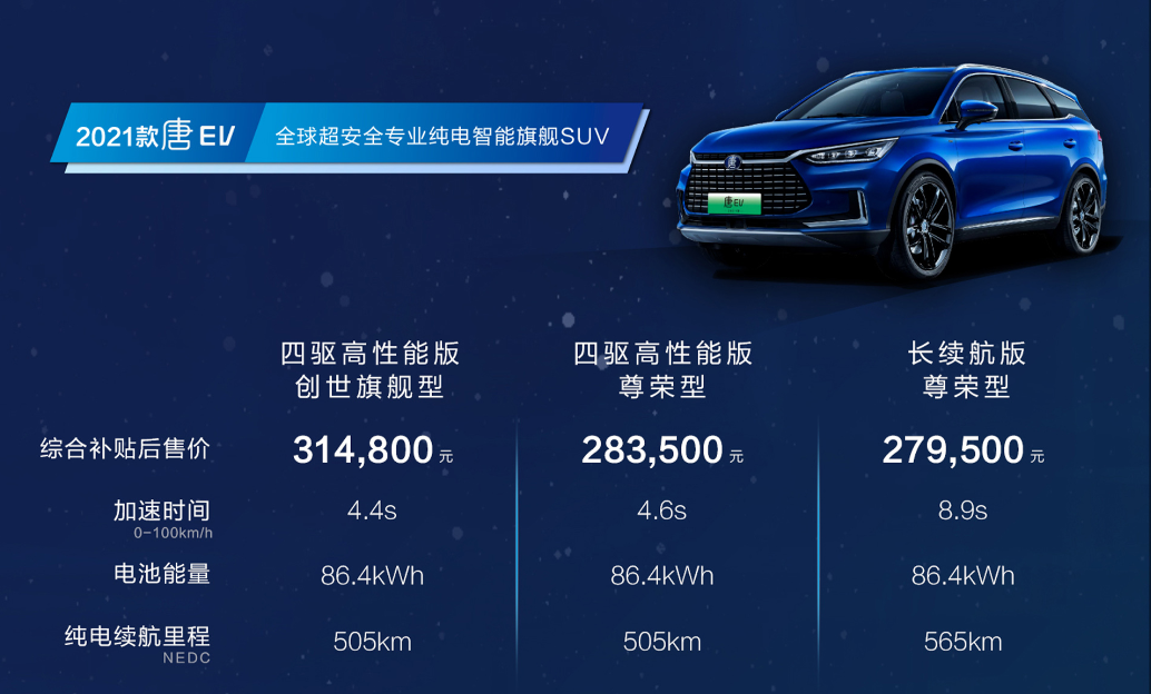 四款新能源車型上市發布 比亞迪純電全系集結搭載刀片電池 四款新能源車型上市發布 比亞迪純電全系集結搭載刀片電池
