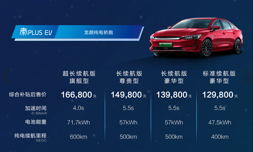 四款新能源車型上市發布 比亞迪純電全系集結搭載刀片電池 四款新能源車型上市發布 比亞迪純電全系集結搭載刀片電池