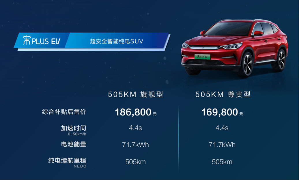 四款新能源車型上市發布 比亞迪純電全系集結搭載刀片電池 四款新能源車型上市發布 比亞迪純電全系集結搭載刀片電池