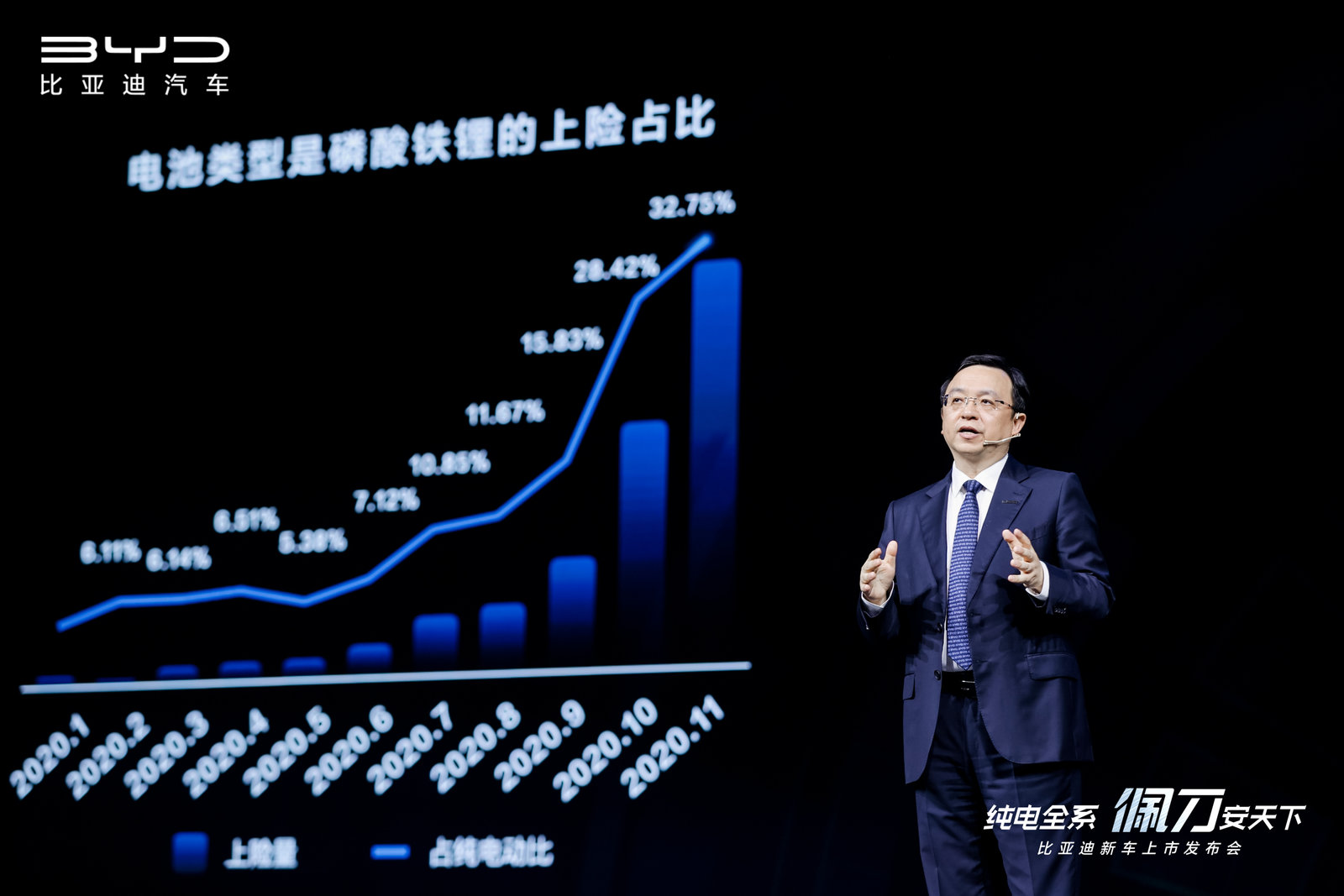 比亞迪,刀片電池,電動汽車,磷酸鐵鋰電池