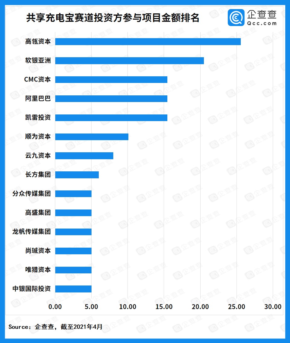 共享充電寶,怪獸充電,街電,搜電充電