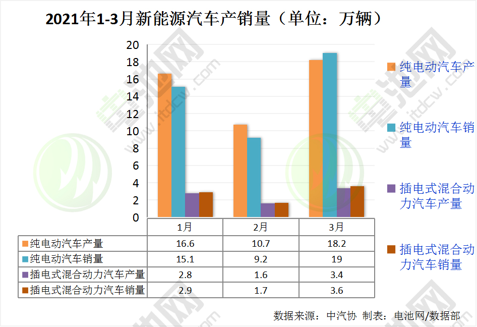 電動汽車,動力電池,新能源汽車