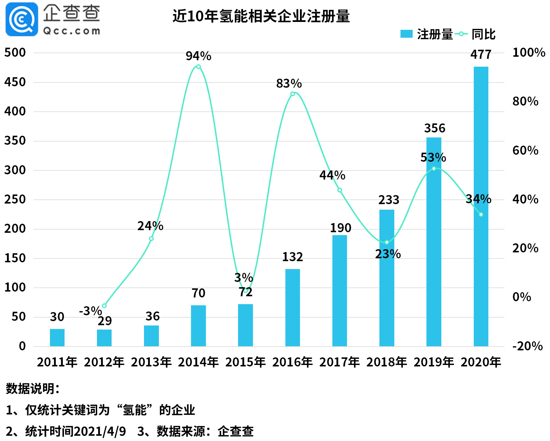 新能源汽車,燃料電池,氫能