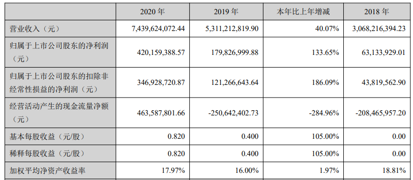 中偉股份 中偉股份