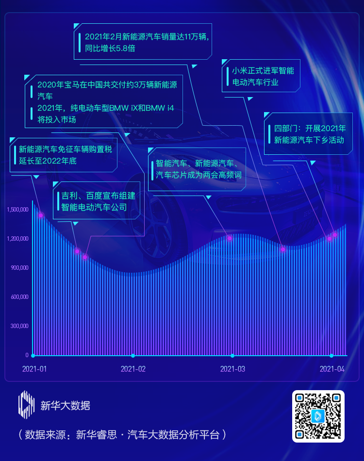 電動(dòng)車,新能源汽車,電動(dòng)汽車 電動(dòng)車,新能源汽車,電動(dòng)汽車