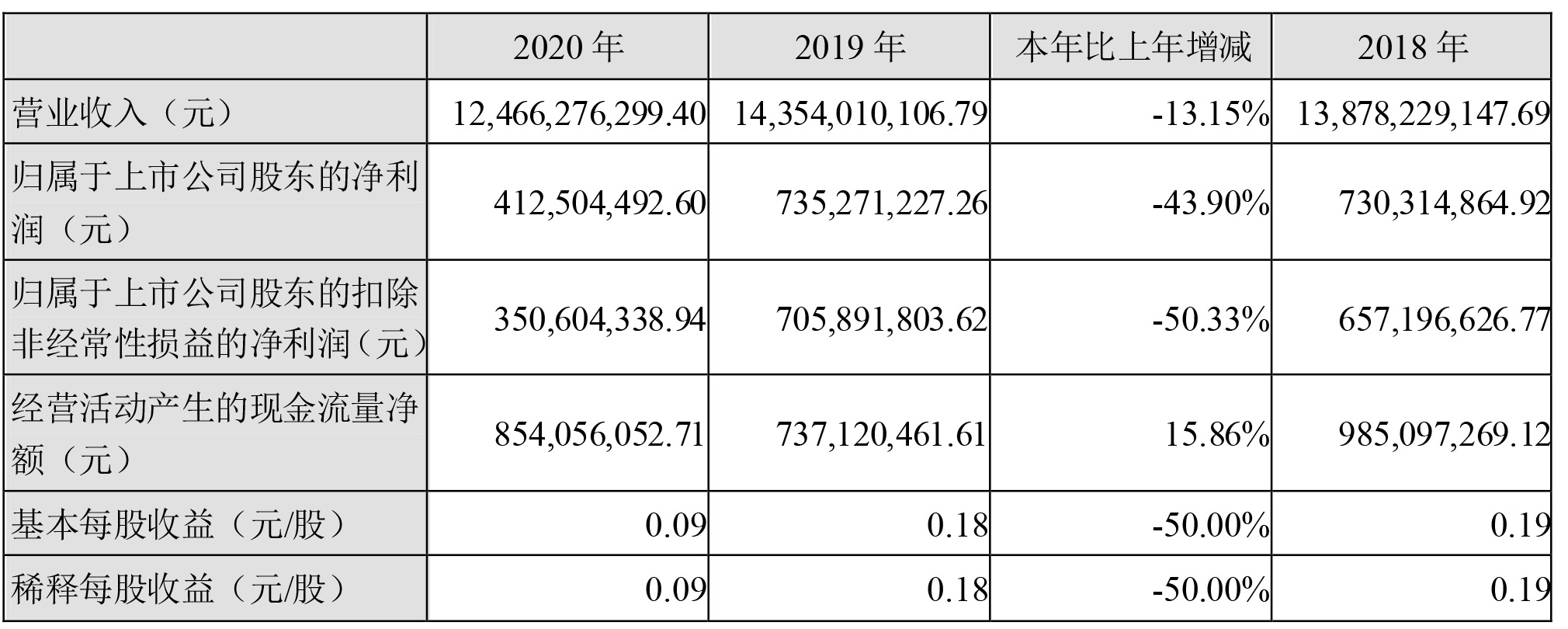 格林美,四氧化三鈷,動力電池回收,三元前驅體