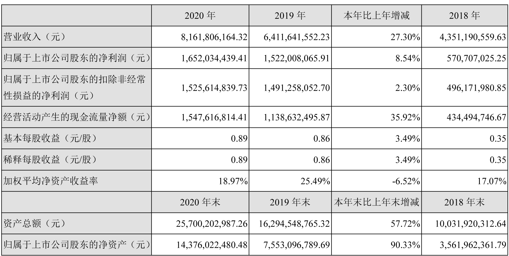 億緯鋰能,鋰離子電池,動力電池,儲能電池