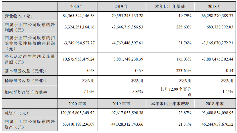 智能汽車,長安汽車,自主品牌