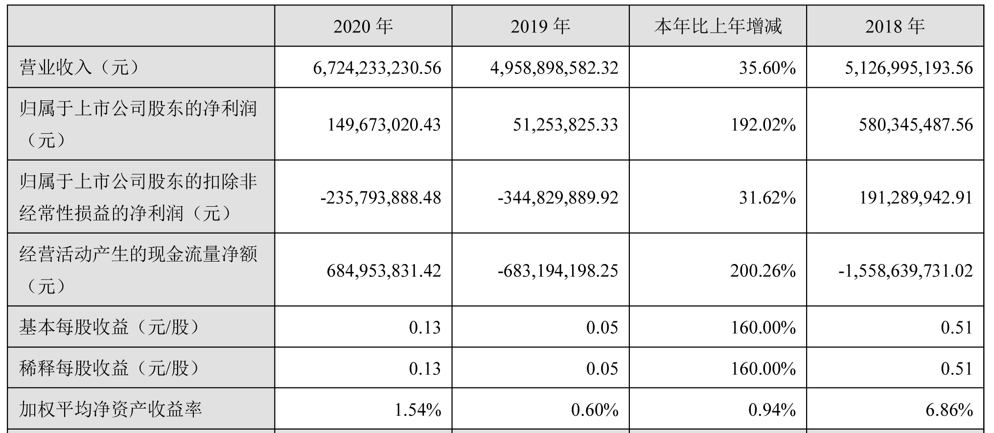 動(dòng)力電池,國軒高科,磷酸鐵鋰電池,三元電池