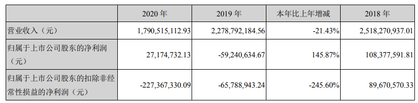 鋰鹽,鋰離子電池,鋰鹽產品