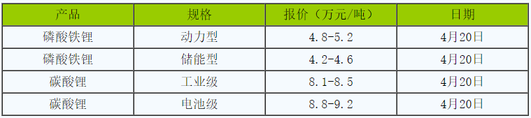 磷酸鐵鋰 磷酸鐵鋰