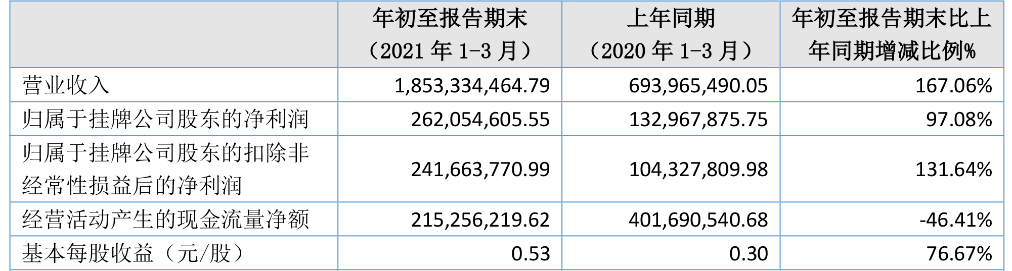 貝特瑞,正極材料,負極材料,石墨烯 貝特瑞,正極材料,負極材料,石墨烯