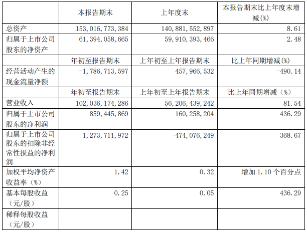江西銅業(yè) 江西銅業(yè)