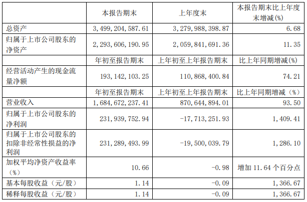 石大勝華 石大勝華