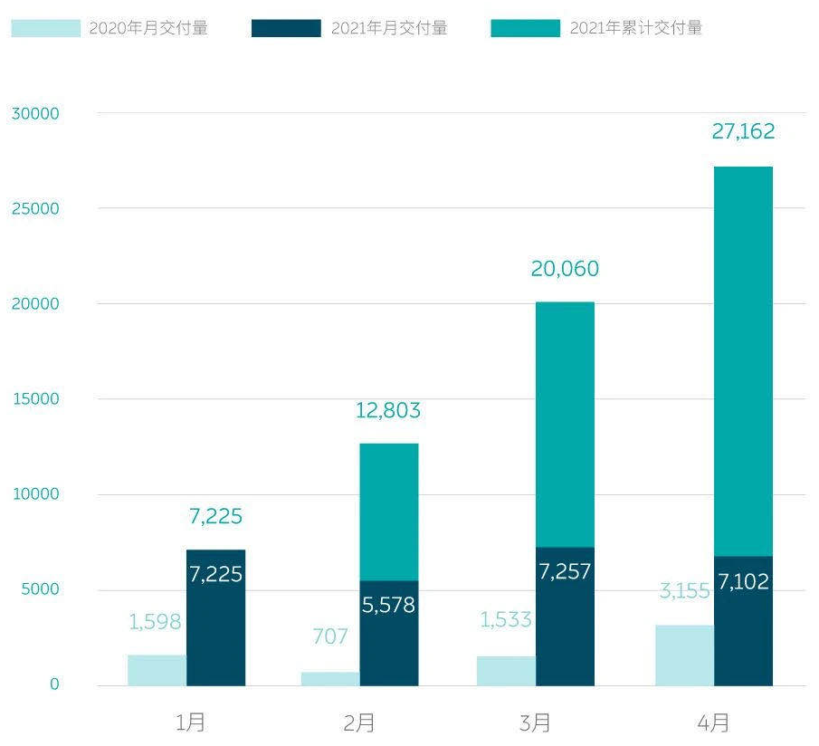蔚來(lái),新能源汽車,電動(dòng)汽車,充換電站 蔚來(lái),新能源汽車,電動(dòng)汽車,充換電站