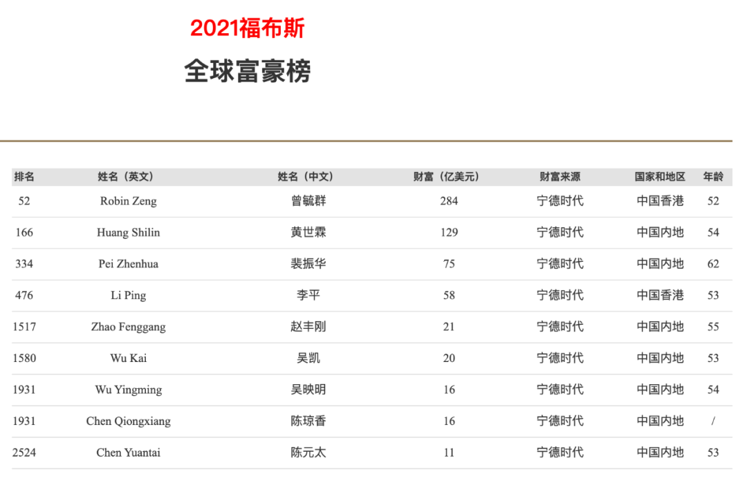 富豪榜 富豪榜