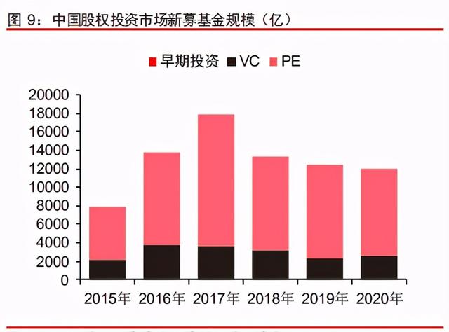 中信證券深度研究:中國股權投資市場步入黃金時代 中信證券深度研究:中國股權投資市場步入黃金時代