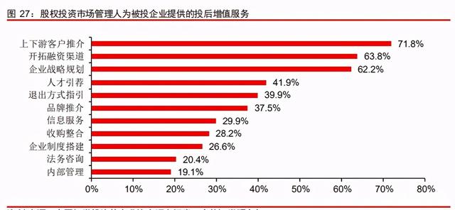 中信證券深度研究:中國股權投資市場步入黃金時代 中信證券深度研究:中國股權投資市場步入黃金時代