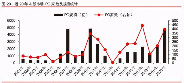 中信證券深度研究:中國股權投資市場步入黃金時代 中信證券深度研究:中國股權投資市場步入黃金時代