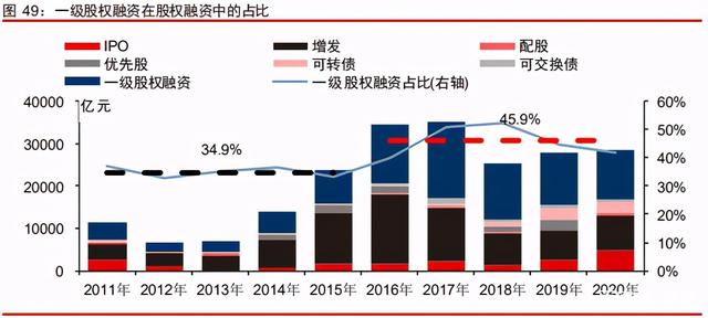 中信證券深度研究：中國股權投資市場步入黃金時代