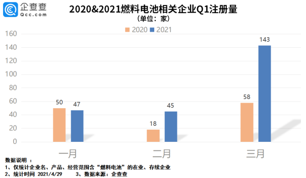 燃料電池,加氫站,氫能