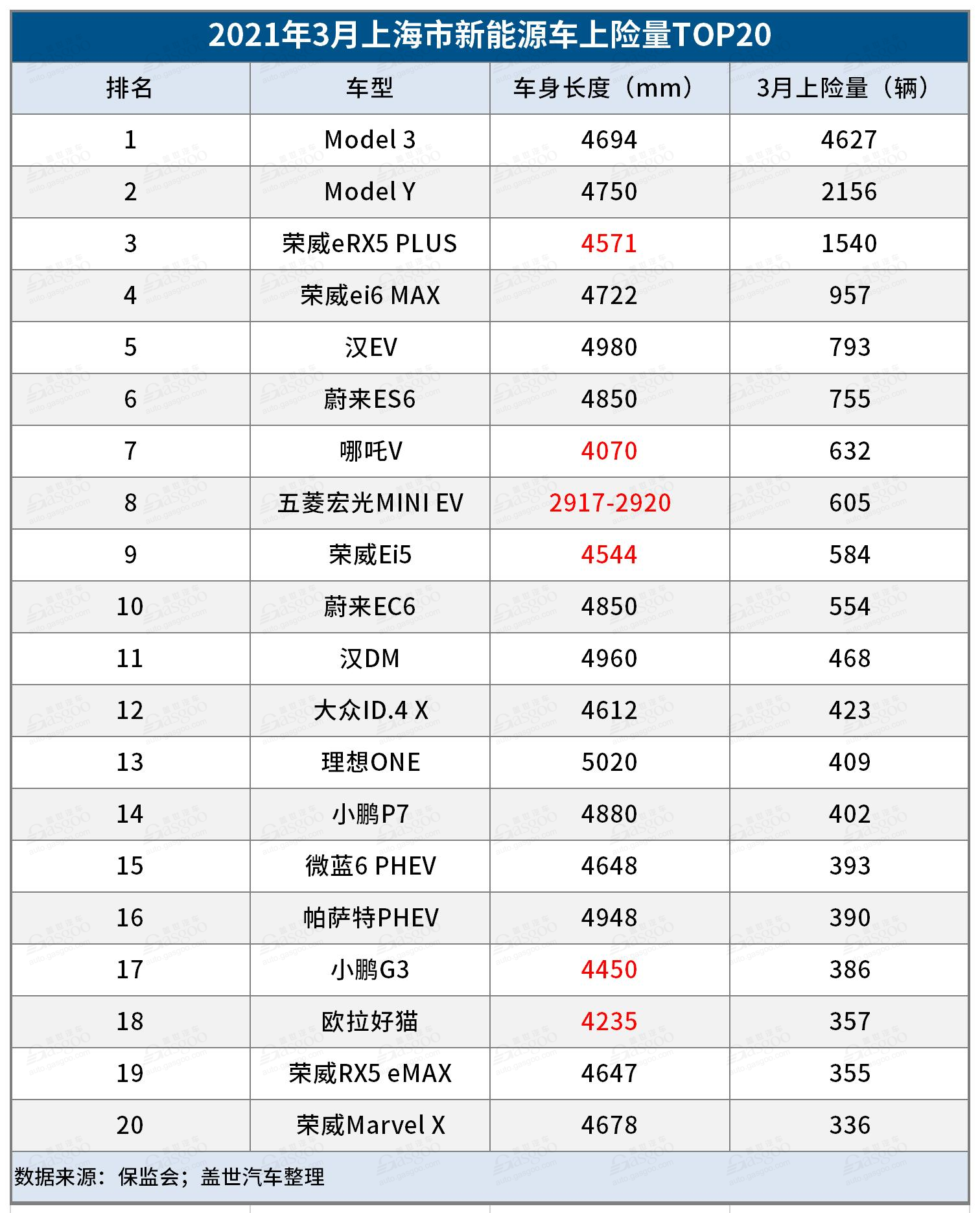 上海新能源上牌出新政 五菱宏光MINI EV等車恐現上牌難 上海新能源上牌出新政 五菱宏光MINI EV等車恐現上牌難