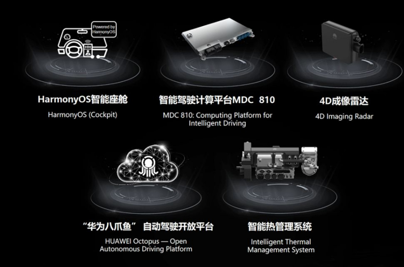 自動駕駛，華為，2021上海車展,自動駕駛,智能座艙,自動駕駛供應鏈