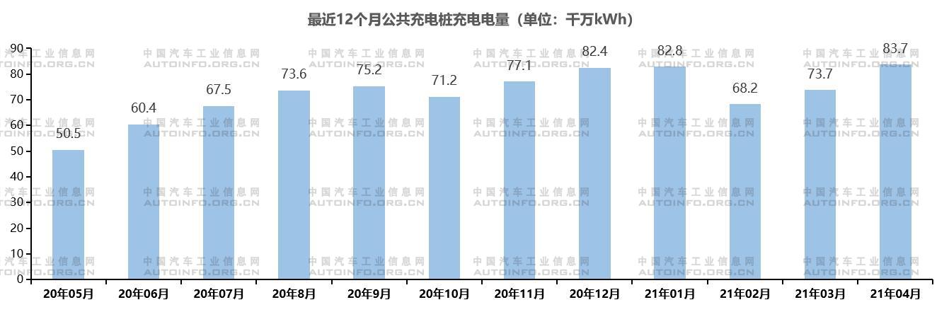 納入“新基建”一年 充電基礎設施發展如何 納入“新基建”一年 充電基礎設施發展如何
