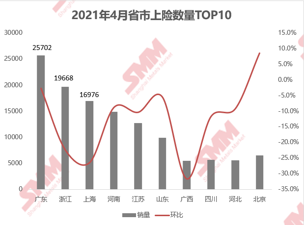 4月新能源汽車(chē)銷(xiāo)量環(huán)降11.5% 特斯拉國(guó)內(nèi)多地遇冷 4月新能源汽車(chē)銷(xiāo)量環(huán)降11.5% 特斯拉國(guó)內(nèi)多地遇冷