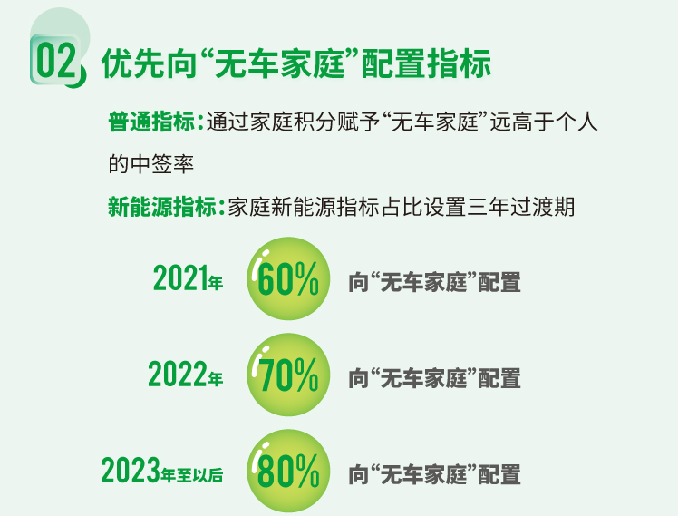 電動(dòng)汽車,小客車指標(biāo),新能源指標(biāo)