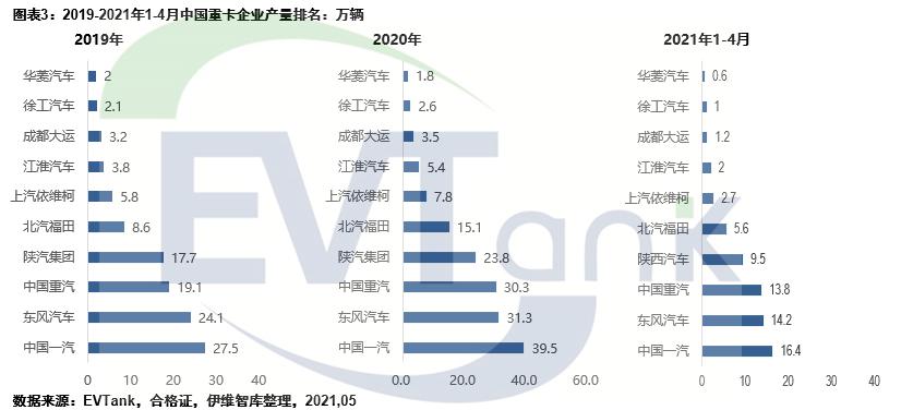 電池,東風(fēng)汽車,電動(dòng)重卡,中聯(lián)重科