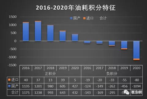 崔東樹,新能源積分 崔東樹,新能源積分