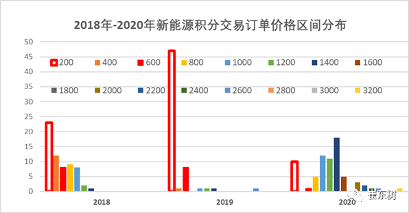 崔東樹,新能源積分 崔東樹,新能源積分