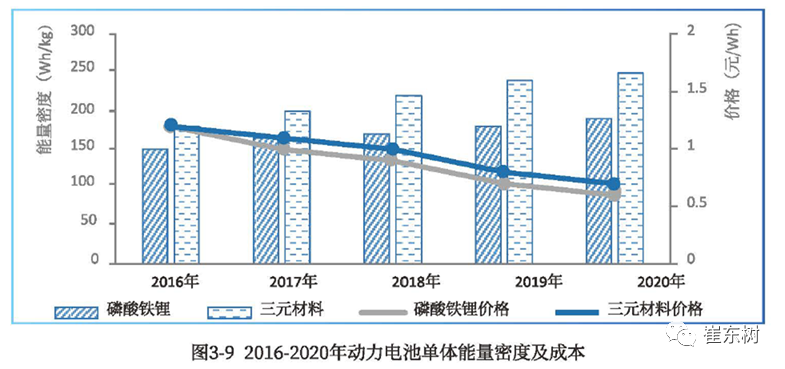 崔東樹,新能源積分 崔東樹,新能源積分