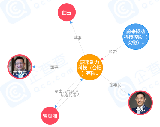 蔚來動力科技(合肥)有限公司 蔚來動力科技(合肥)有限公司