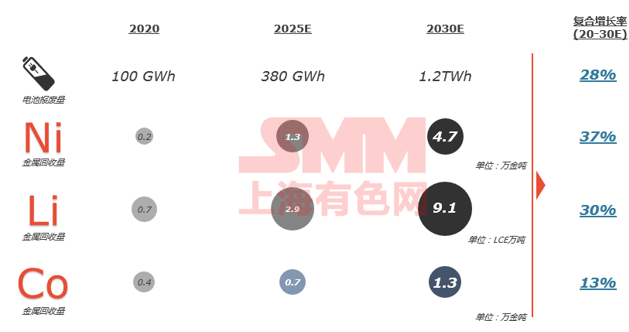 需求逐年攀升 未來五年碳酸鋰和氫氧化鋰價格將高位波動 需求逐年攀升 未來五年碳酸鋰和氫氧化鋰價格將高位波動