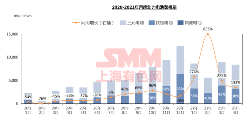 需求逐年攀升 未來五年碳酸鋰和氫氧化鋰價格將高位波動 需求逐年攀升 未來五年碳酸鋰和氫氧化鋰價格將高位波動
