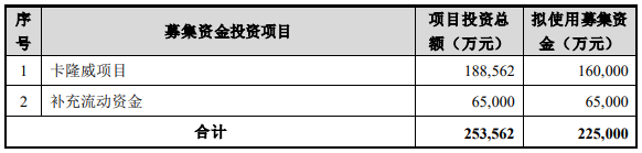 盛屯礦業 盛屯礦業