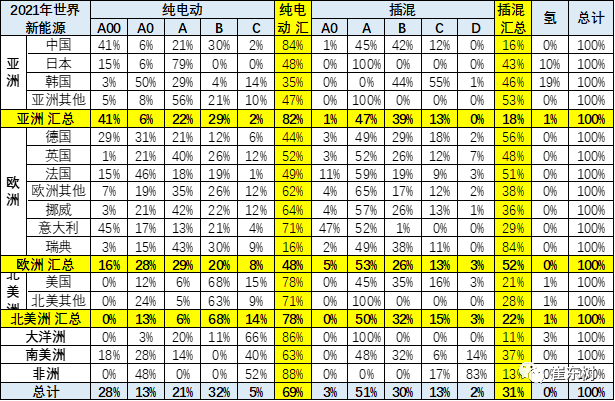 1-4月世界新能源車銷量達139萬 中國貢獻增量65%