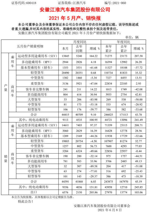 江淮汽車 江淮汽車