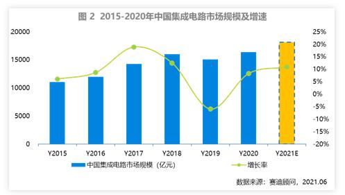 半導體,新能源,芯片