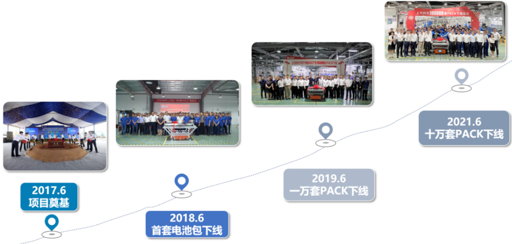 圖片來源:上汽時代 圖片來源:上汽時代