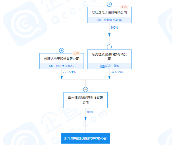 浙江鋰威能源科技有限公司 浙江鋰威能源科技有限公司